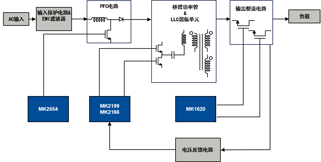 CCM PFC+LLC+LLC SR